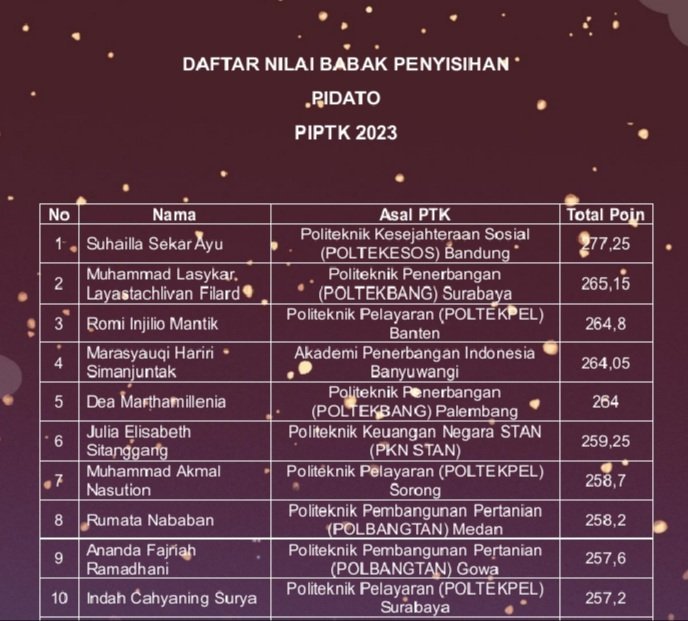 Masuk Daftar Finalis, Marasyauqi Hariri Simanjuntak Bikin Bangga Anak Siantar di Pekan Ilmiah Perguruan Tinggi Kedinasan